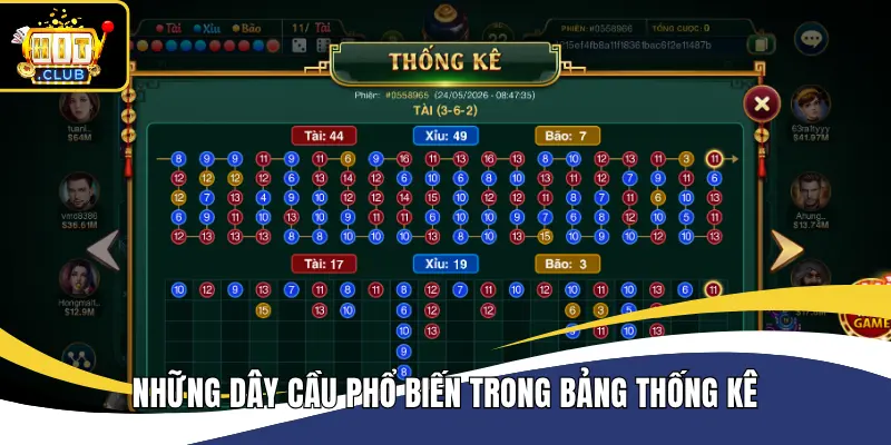 Những dây cầu phổ biến trong bảng thống kê