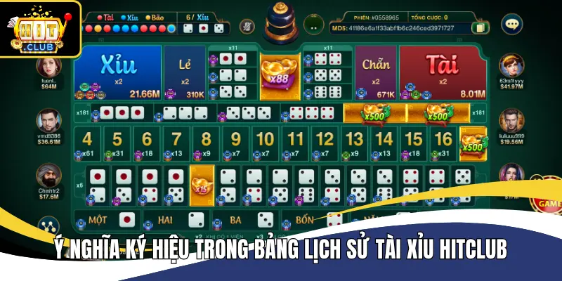 Ý nghĩa ký hiệu trong bảng lịch sử Tài Xỉu Hitclub